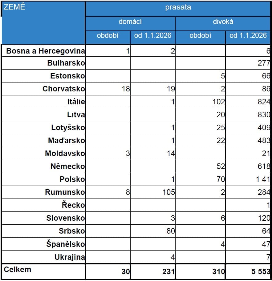 2026-06-29-Přehled nákazové situace za období 7. - 26. 6. 2026-04.jpg